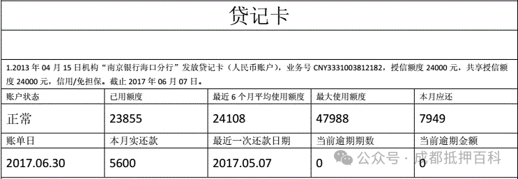 信用卡記錄