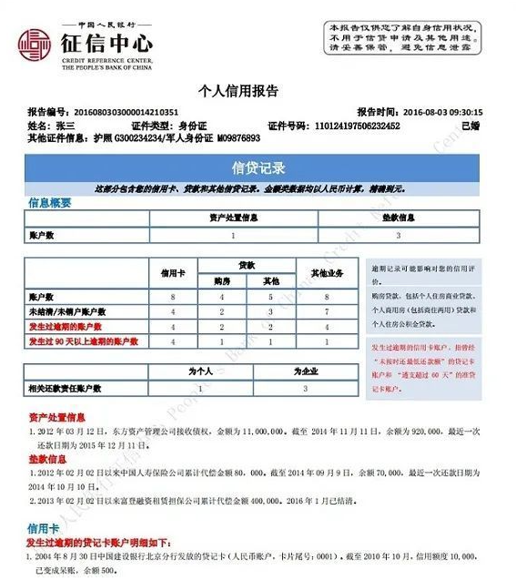 征信報告上的哪些內(nèi)容是貸款審批的重點？