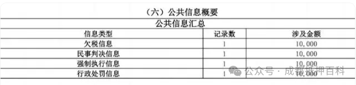 公共記錄